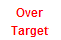 over target