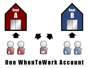 One WhenToWork Account